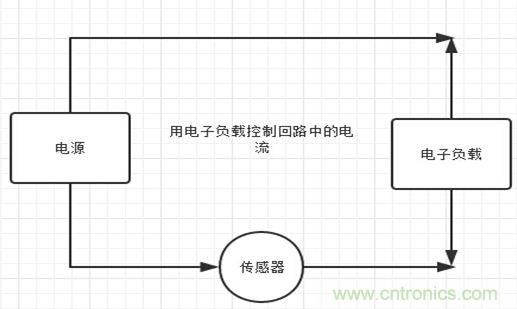 校準(zhǔn)電流傳感器，要考慮的東西不是一般的多！