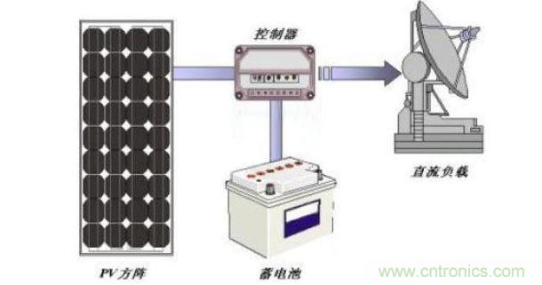 直流負載光伏系統(tǒng)