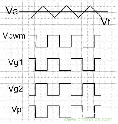 大牛詳細解說硬件電路設計