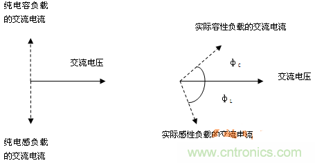 功率因數(shù)還分正負(fù)，沒聽說過？