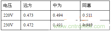 功率因數(shù)還分正負(fù)，沒聽說過？