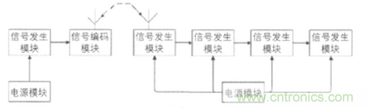 圖1 硬件原理圖