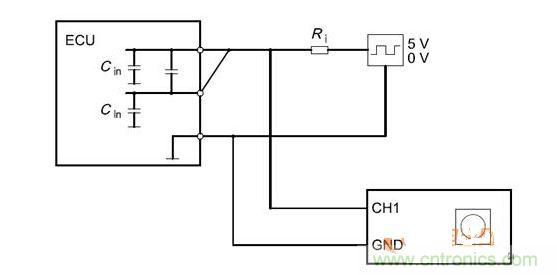 Cbusin和Cin測試原理（ECU輸出線從上往下為CANH、CANL、GND）