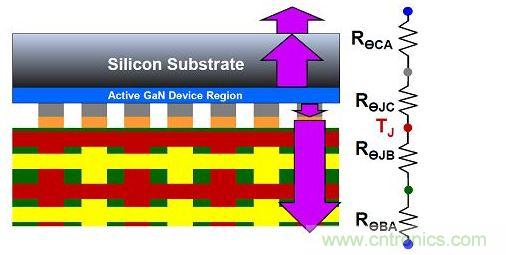 氮化鎵器件的散熱效率。