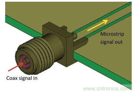 SMA連接器用于把測(cè)量硬件的同軸電纜連接到PCB，并將同軸模式信號(hào)轉(zhuǎn)換為微帶線模式，最后傳送給待測(cè)設(shè)備