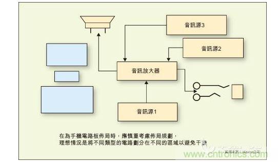 在為手機(jī)電路板布局時，應(yīng)慎重考慮布局規(guī)劃，理想情況是將不同類型的電路劃分在不同的區(qū)域以避免干擾。