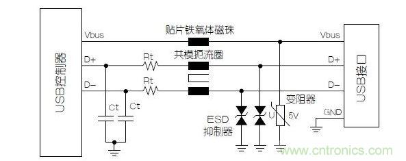 與屏蔽數(shù)據(jù)線不同，電源端不必使用小電容的靜電放電抑制器