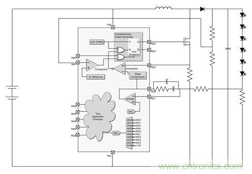 專家解讀：如何實(shí)現(xiàn)電源智能化？