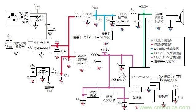 典型的移動平板電腦示意圖模塊。