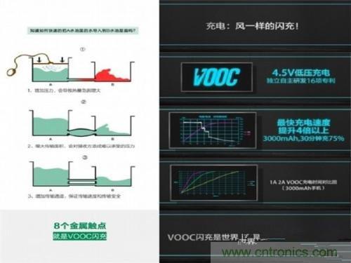 盤點7大快速充電技術，哪個能10分鐘充滿50%?