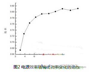 LED調節(jié)色溫方法詳解