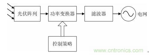 曾被忽視已久的新能源殺手終曝光