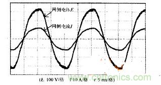 DSP軟件巧妙助力，有效校正感應(yīng)加熱電源功率因數(shù)