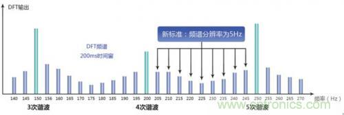 照明燈具的測試痛點，看周立功怎么解決！