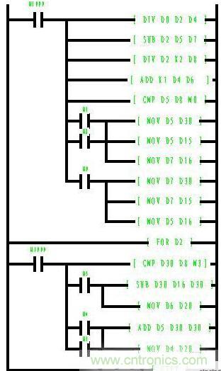 PLC控制步進電機分度的設計方案