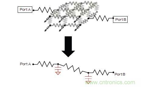 新的寄生電路提取挑戰(zhàn)，看先進(jìn)納米IC如何滿足新要求？