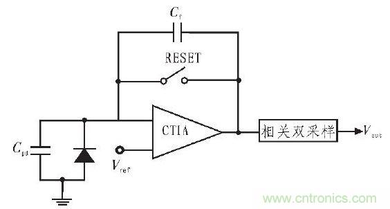  典型CTIA 結(jié)構(gòu)