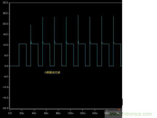 詳解buck電路中輸入、輸出電壓、占空比三者之間的關(guān)系