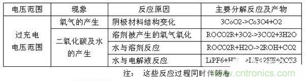 聚合物電池爆炸需要什么條件？怎么保護(hù)電芯？