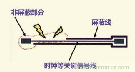 高速信號走線規(guī)則九大件！輕松搞定PCB設計的EMI