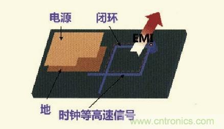 高速信號走線規(guī)則九大件！輕松搞定PCB設計的EMI