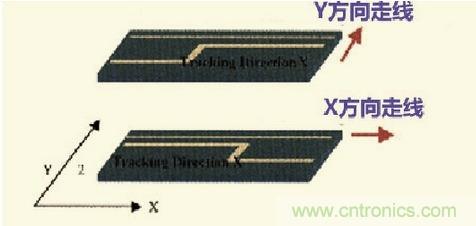 高速信號走線規(guī)則九大件！輕松搞定PCB設計的EMI