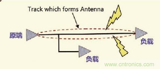 高速信號走線規(guī)則九大件！輕松搞定PCB設計的EMI