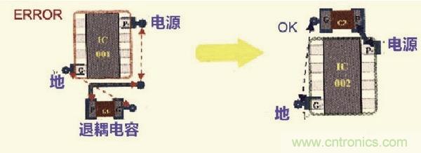 高速信號走線規(guī)則九大件！輕松搞定PCB設計的EMI