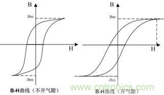 開(kāi)關(guān)電源的電感該如何選擇？