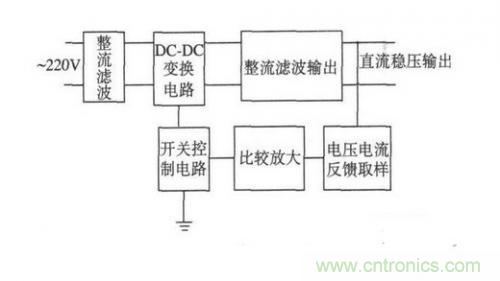 詳解反激式開關(guān)電源的電磁兼容性設(shè)計