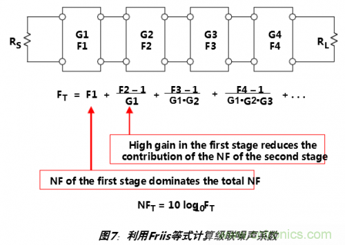 經常被誤解的ADC噪聲系數(shù)大起底