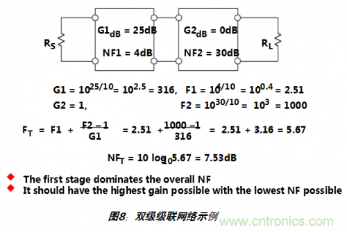 經常被誤解的ADC噪聲系數(shù)大起底