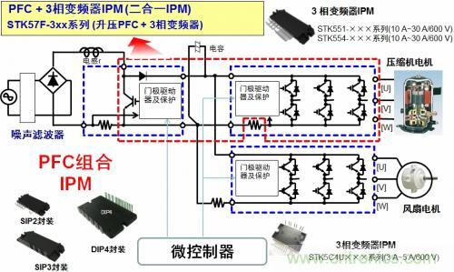 想要更節(jié)能的白家電？安森美設(shè)計來助你