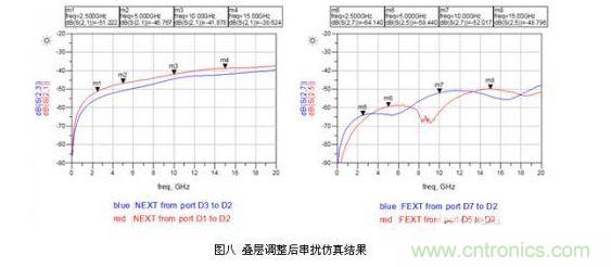 小間距QFN封裝PCB設(shè)計(jì)串?dāng)_抑制分析