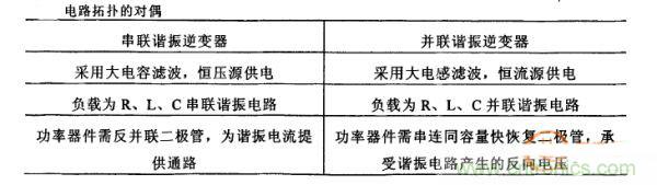 看過來！對比分析串、并聯(lián)諧振電路的特性