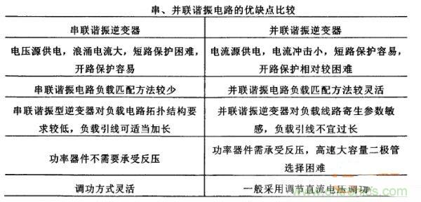 看過來！對比分析串、并聯(lián)諧振電路的特性