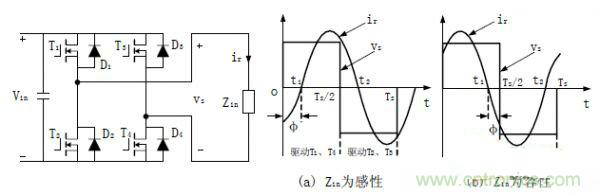 諧振型DC-DC變換器實現(xiàn)ZVS、ZCS 條件，要達(dá)到什么條件？