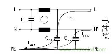 怎么權(quán)衡最小漏電流與最佳衰減效果？簡(jiǎn)析漏電流