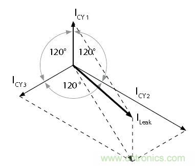 怎么權(quán)衡最小漏電流與最佳衰減效果？簡(jiǎn)析漏電流