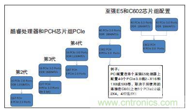 工業(yè)計(jì)算機(jī)的主板該如何選型？有哪些竅門(mén)？