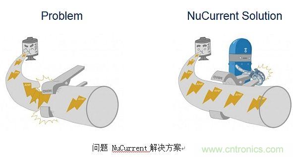 戳進來！設計無線充電系統的線圈需要考量哪些因素？