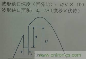 別小看電氣的一瞬間！什么是瞬態(tài)？