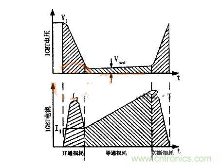 IGBT的電壓、電流波形圖