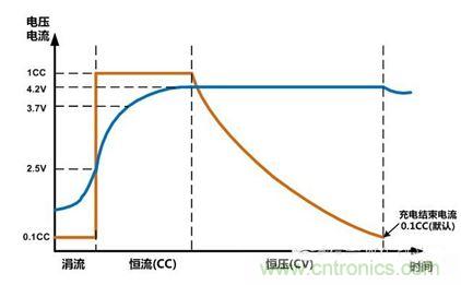 可穿戴有鋰電池助力，效率翻倍！