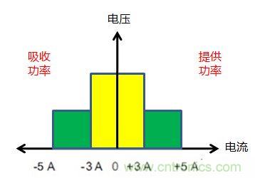 可穿戴有鋰電池助力，效率翻倍！