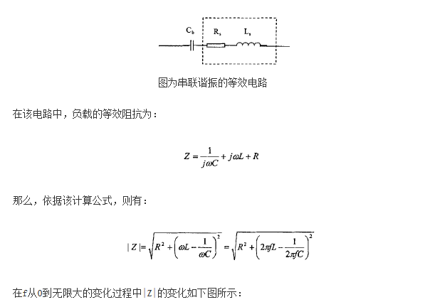 五分鐘教你學(xué)會(huì)感應(yīng)電源的脈沖頻率調(diào)功法