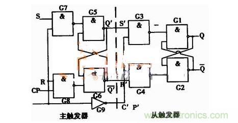 主從結(jié)構(gòu)rs觸發(fā)器的電路圖