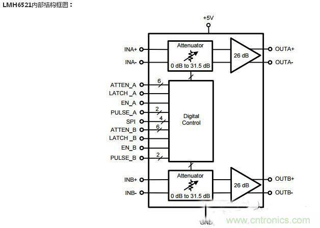 集錦：不容錯(cuò)過(guò)的放大器電路設(shè)計(jì)