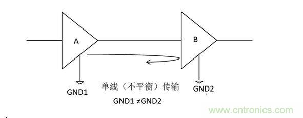 三、為什么要抑制共模信號(hào)？