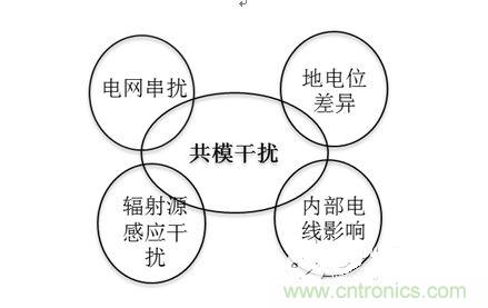 四、共模干擾是如何產(chǎn)生的？